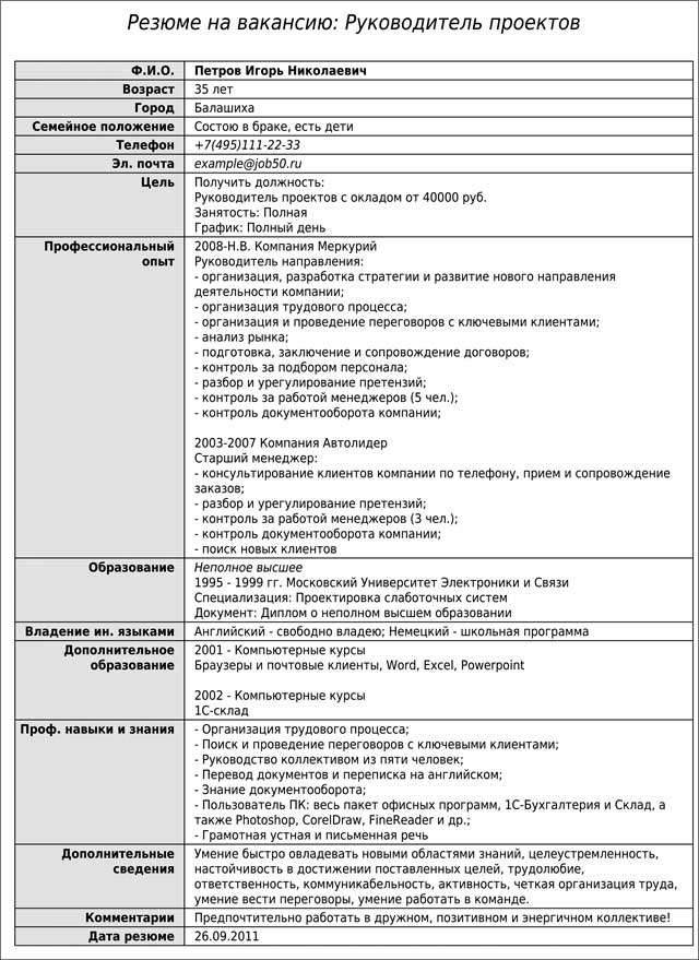 Резюме образец на работу в больницу