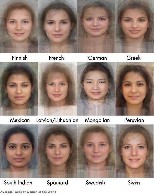 Как определить свою национальность по внешности (тест) |