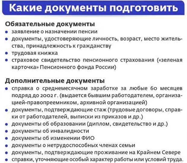 Карта мир обязательна ли для получения пенсии