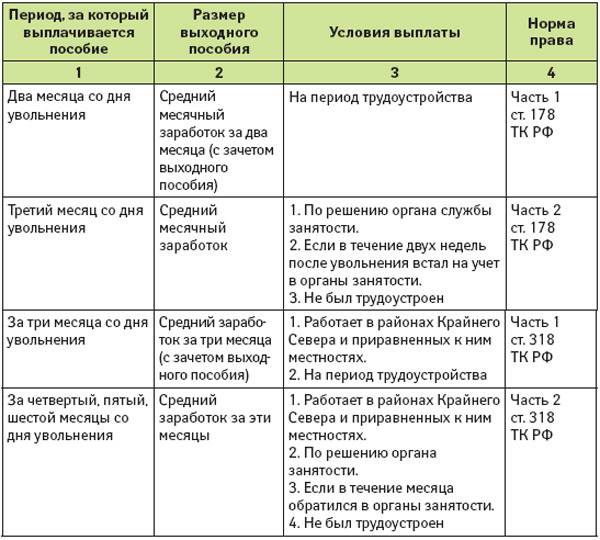 Документы для биржи труда после сокращения: какие справки нужны, как их подавать / finhow.ru