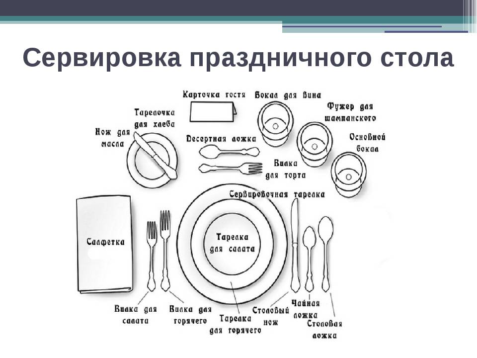 Этикет правила сервировки стола технология 5 класс презентация