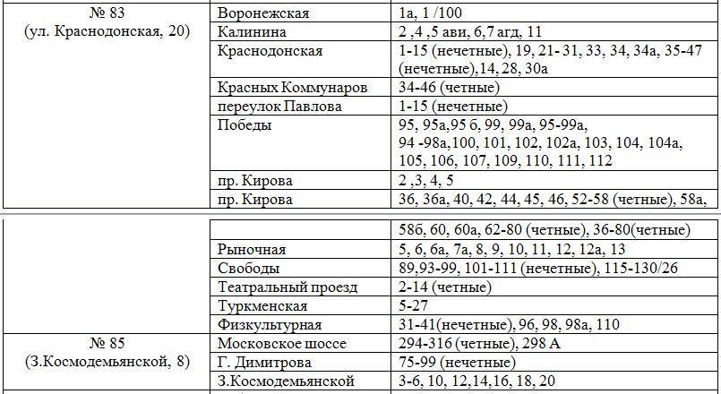 Школа: по прописке или по месту жительства? возьмут ли ребенка в класс без регистрации? как узнать, к какой школе относится дом (наш адрес)?