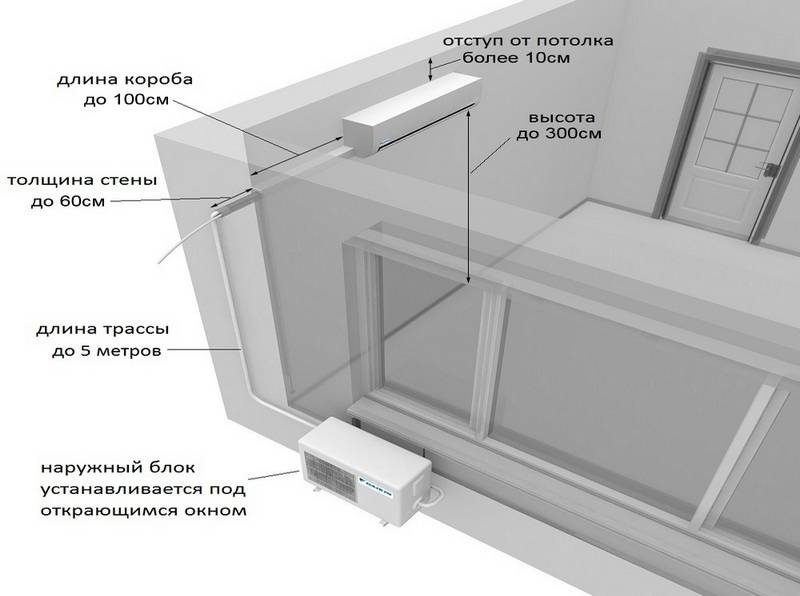 Схема монтажа кондиционера внутреннего блока кондиционера