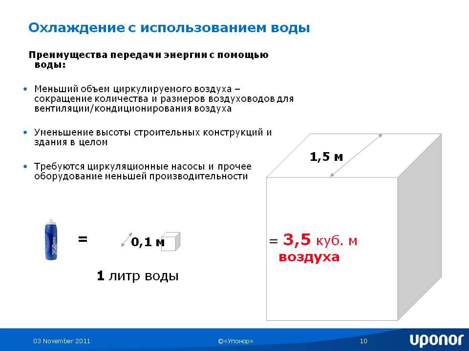 1 м кубический в литры