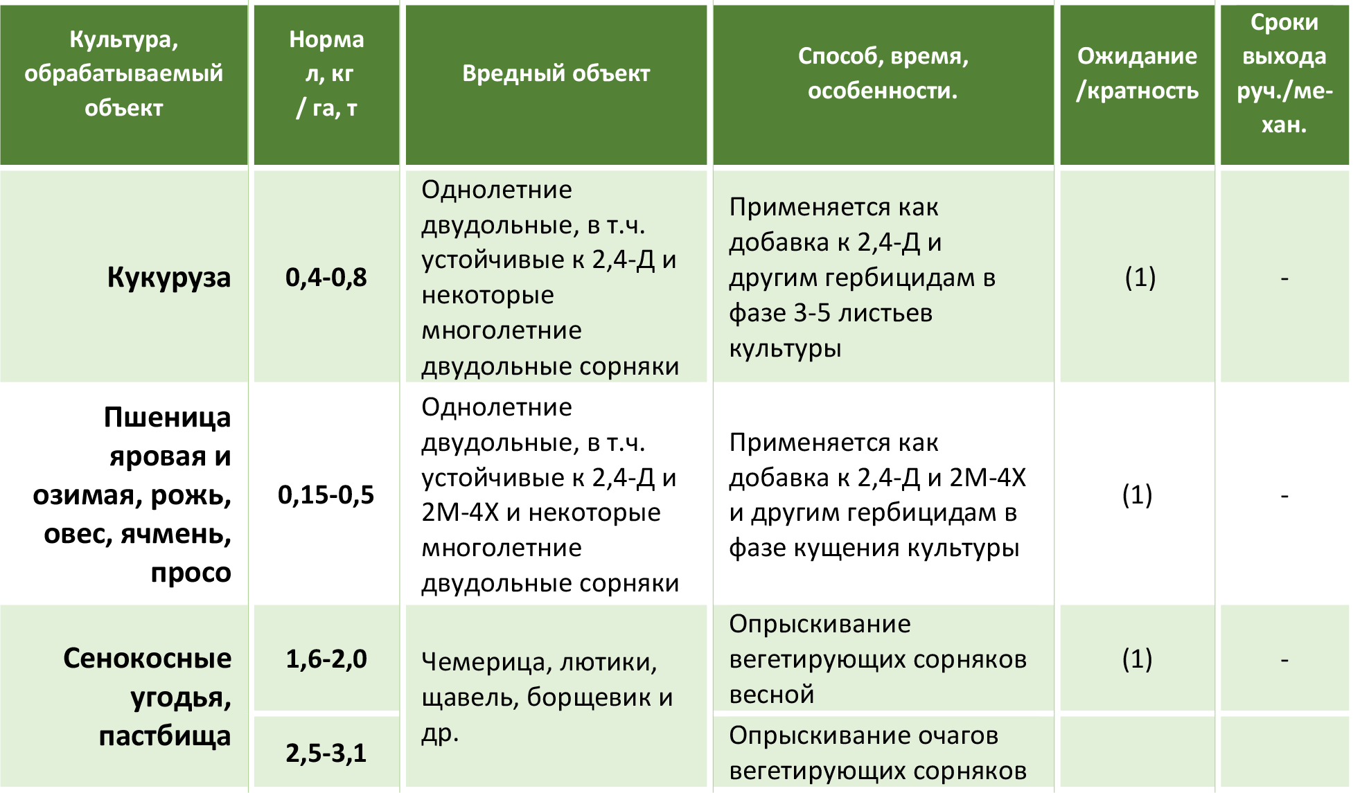 Классы опасности инсектицидов