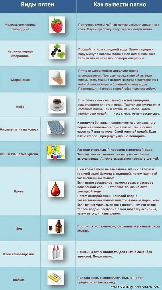 Как избавиться от запаха рвоты на диване? / vantazer.ru – информационный портал о ремонте, отделке и обустройстве ванных комнат