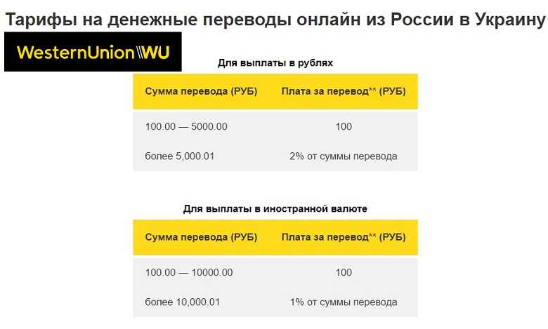 Как перевести деньги с украины в россию? - народный советникъ