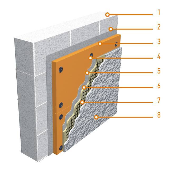 Клей для пеноплекса: чем клеить между собой, к бетону, составы для внутренних работ, морозостойкие