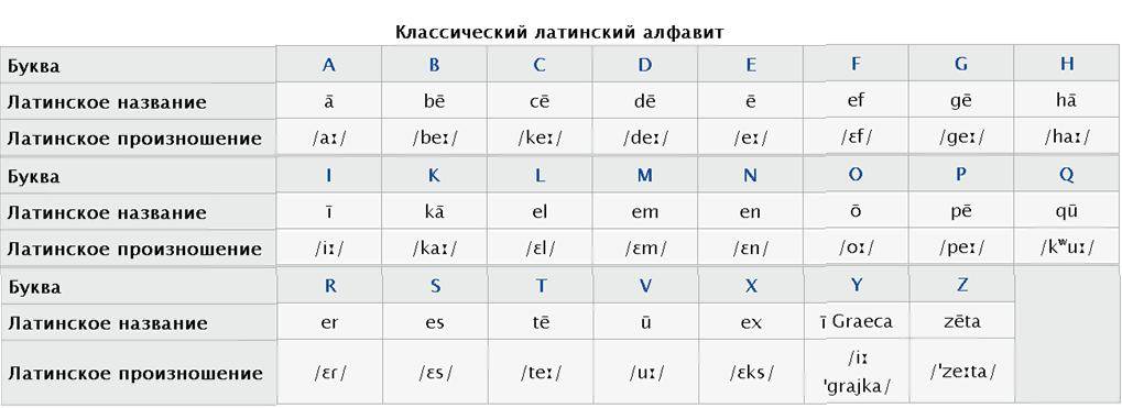 Транслитерация в excel, замена русских букв на английские