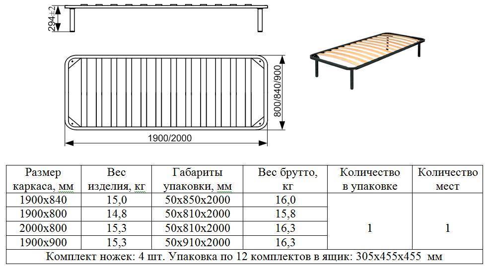 Лучшие детские матрасы