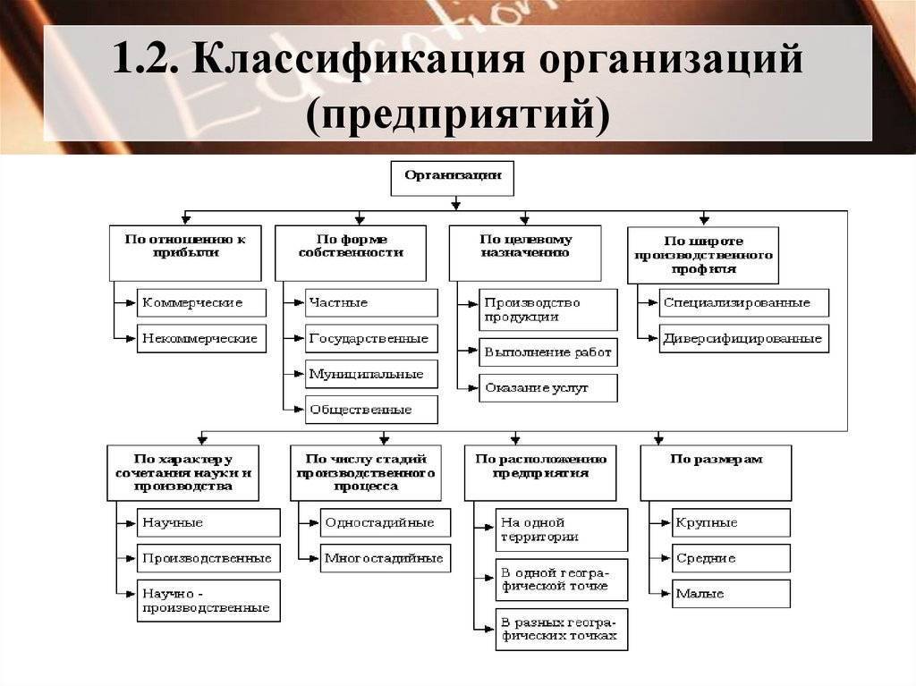 Охарактеризуйте критерии классификации планов