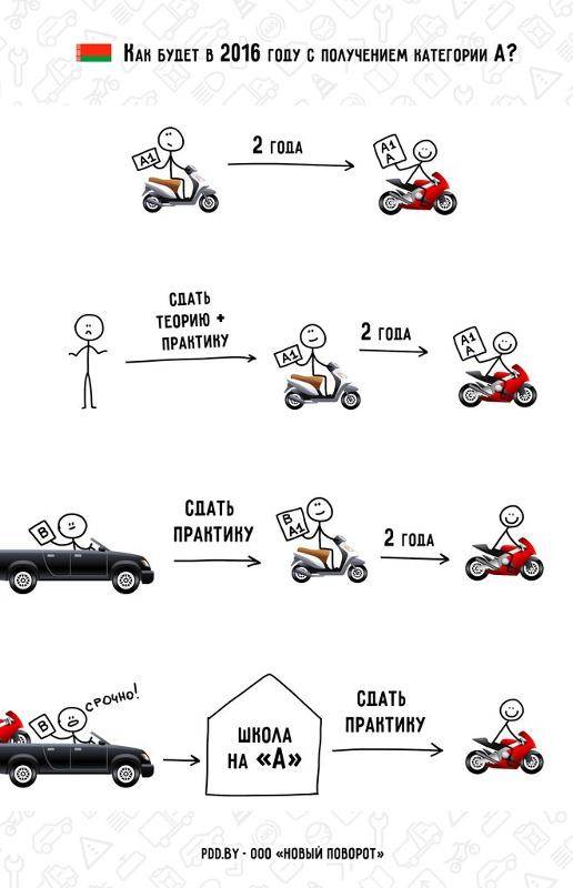 Права на мотоцикл: как получить, сколько стоит и как сдать экзамен?