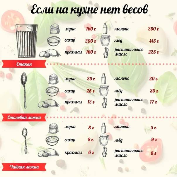 Как считать калории без весов - tony.ru