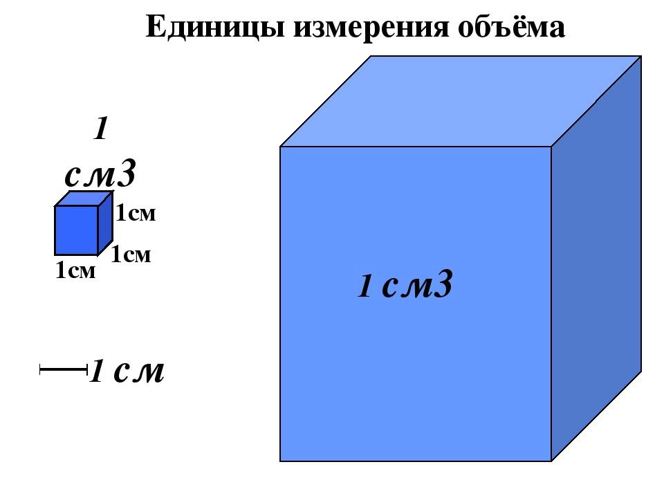 Как перевести из квадратных метров в кубические метры?