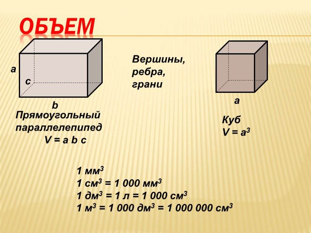 М² - квадратный метр. конвертер величин. /
конвертер площади, метрическая система