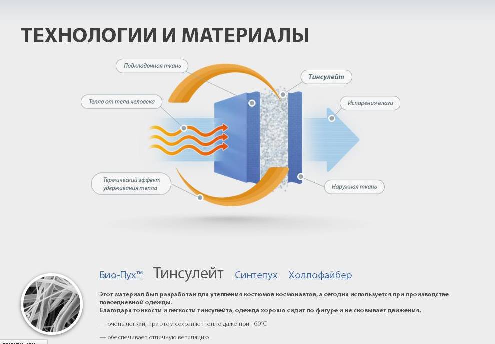 Утеплитель био пух в пуховиках и куртках: отзывы, температурный режим, стирка