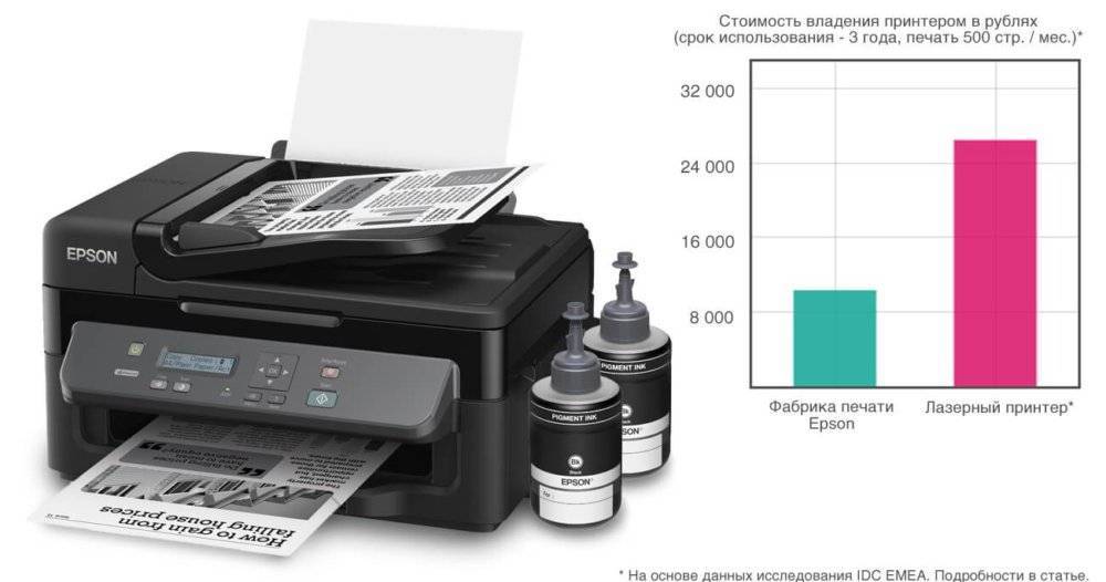 Лучшие лазерные принтеры 2023 с плюсами и минусами