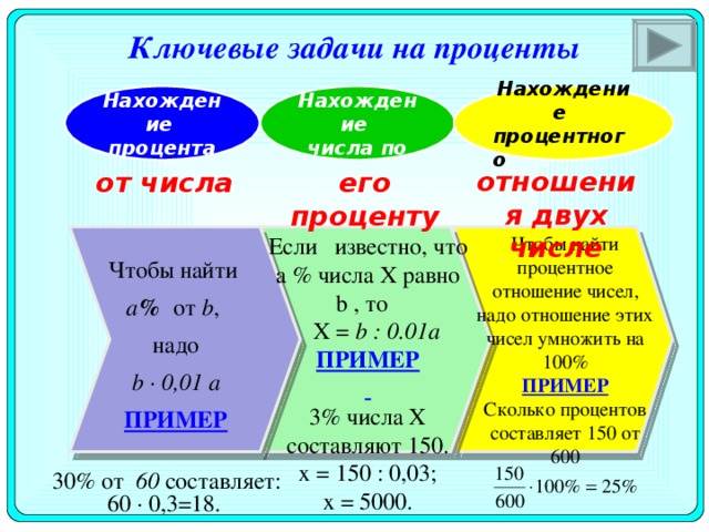 Как узнать процент от числа. Как посчитать процент от числа к числу. Как посчитать процент от числа пример. Как посчитать процент от числа в процентах. Как посчитать процент от общего количества.