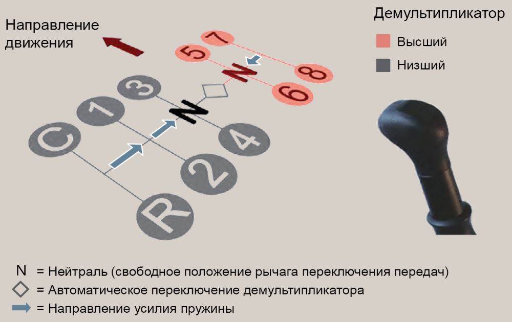 Камаз сельхозник схема переключения передач