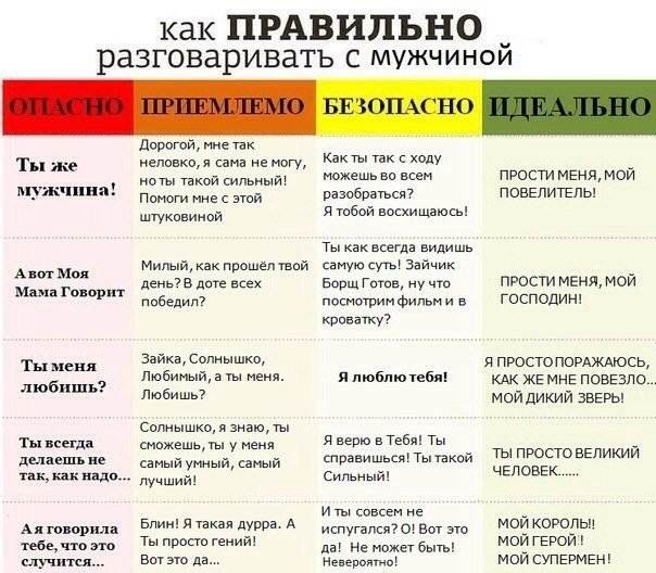 Как правильно разговаривать по телефону - правила этикета тарифкин.ру
как правильно разговаривать по телефону - правила этикета