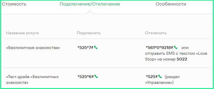 Как отключить знакомства на телефоне. Как отключить подключенные услуги на мегафоне. Подключение услуг смс на мегафоне. Отключение безлимитных. Безлимитные смс МЕГАФОН.