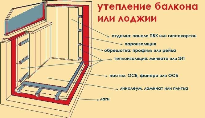 Отделка балкона камнем: пошаговая инструкция с фото и видео | 5domov.ru - статьи о строительстве, ремонте, отделке домов и квартир