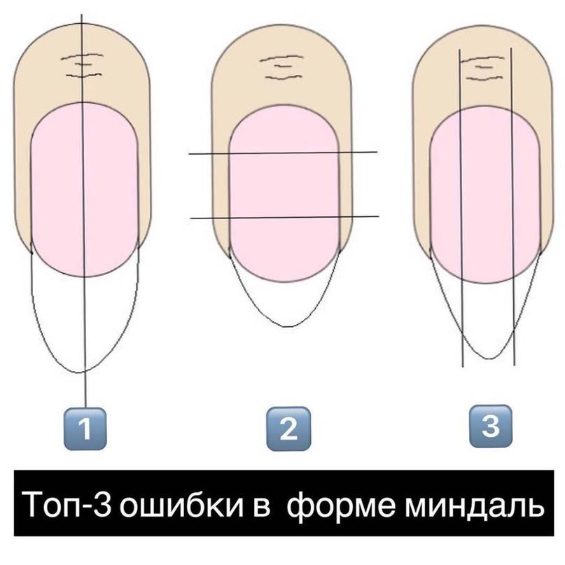Как правильно придать форму ногтям: какая форма самая модная, какую лучше не делать + советы мастеров маникюра
