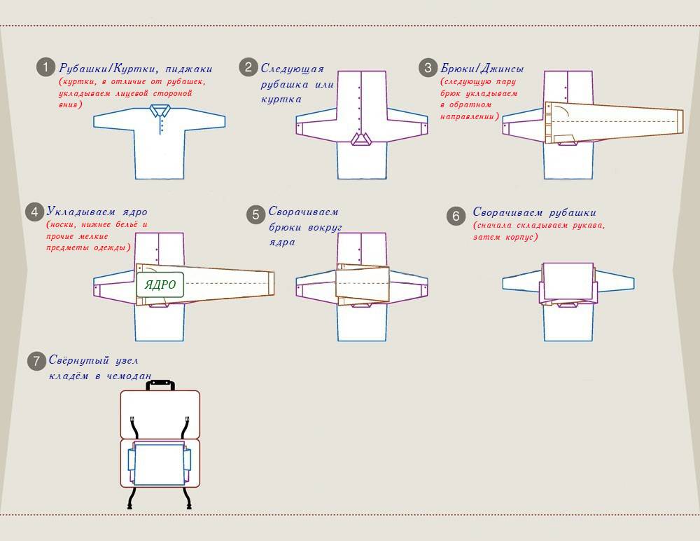 Стрелки на рукавах рубашки: для кого уместны, мнение модельеров, статистические данные