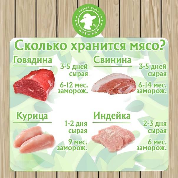 Сколько можно хранить мясо в холодильнике, морозилке и без них ~ полезные советы
