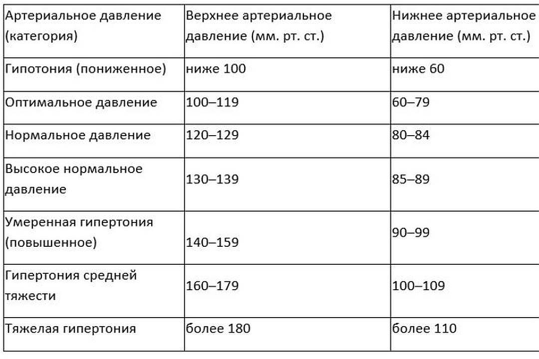 Почему повышен верхнее давление