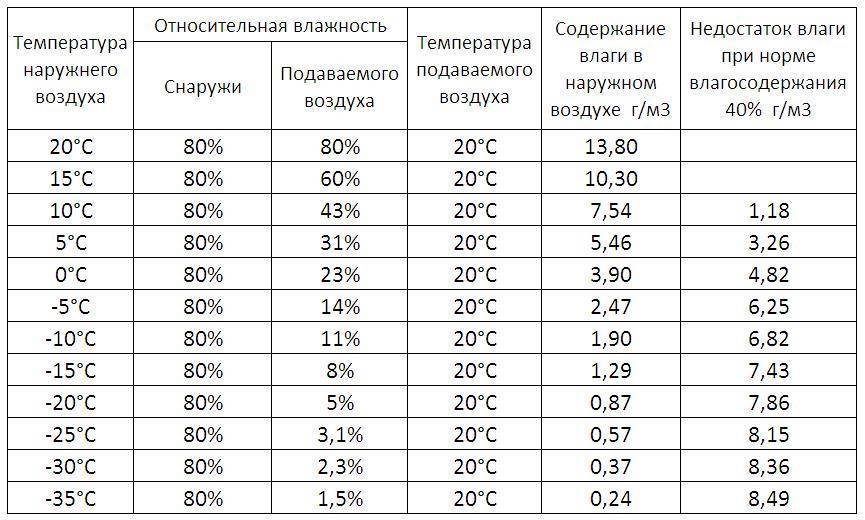 Температура в квартире по санпин в 2023 году – нормы и таблица | права потребителя в 2023 году