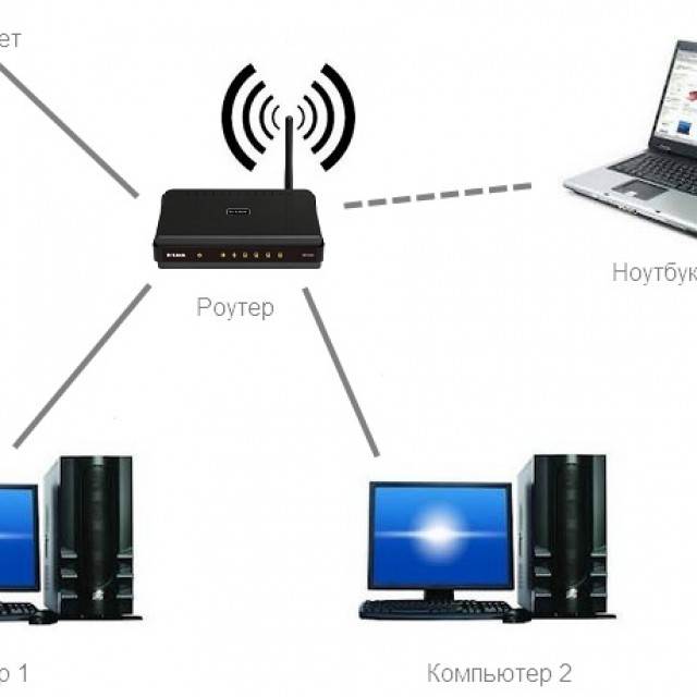 Локальная сеть через wifi между двумя компьютерами — как настроить