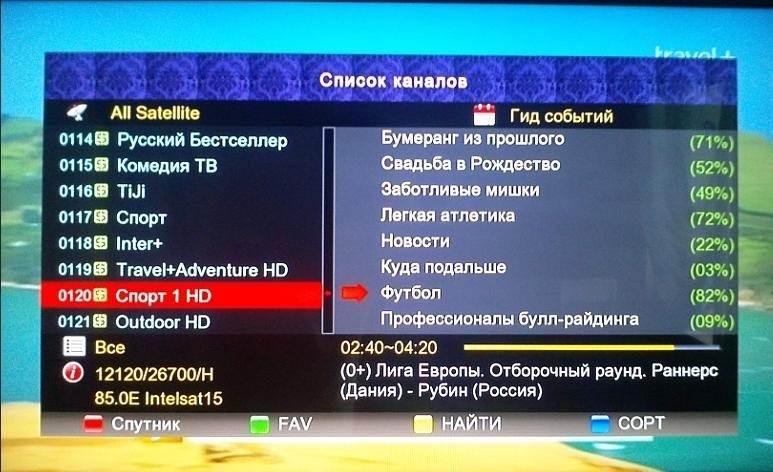 Настрой канал россия. Коды на каналы телевизора. Спутниковое ТВ каналы. Приёмник спутниковых каналов. Список каналов кабельного телевидения.