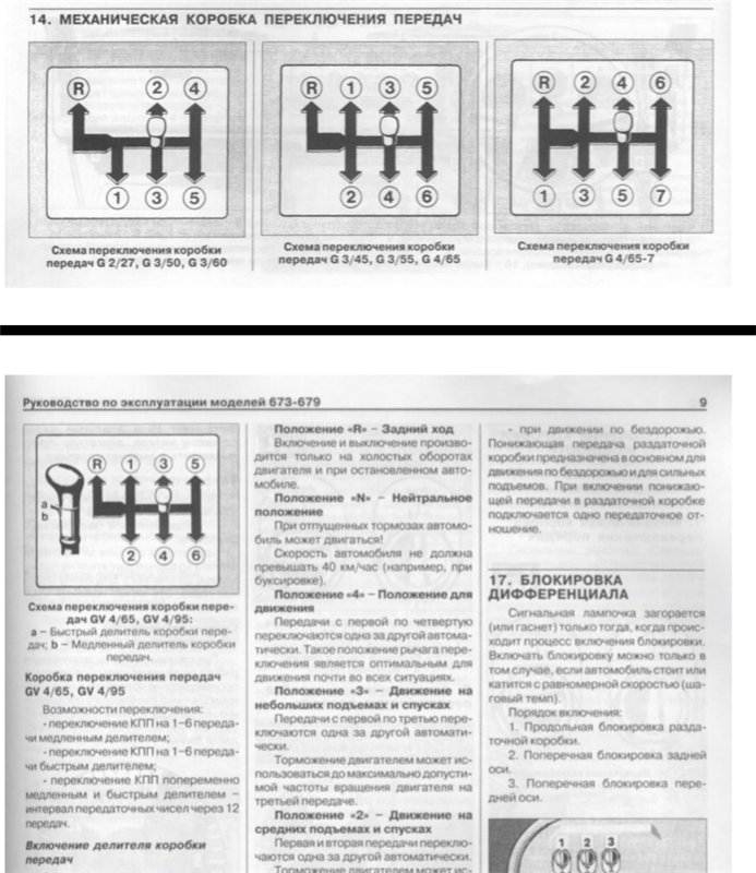 Схема переключения передач на икарусе