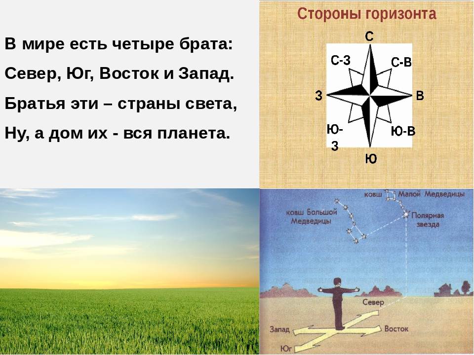 Определить направление света. Запад Юг Север Восток расположение Север. Как понять где Север Юг Запад Восток. Запад Восток Север Юг расположение Запад Восток Север. Север Юг Восток Запад Восток.