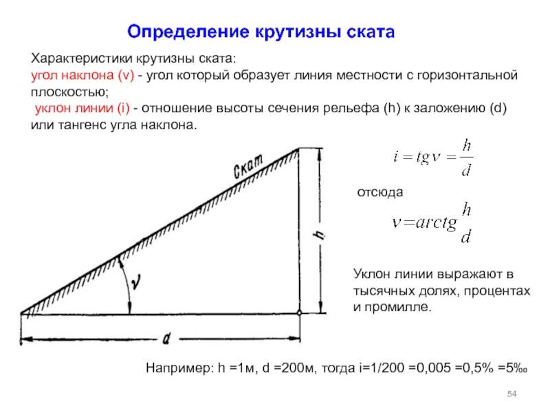 Как нарисовать уклон