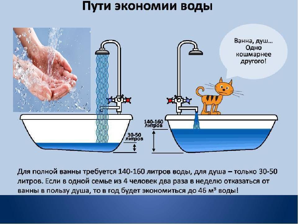 Как сэкономить водопотребление в домашних условиях проект