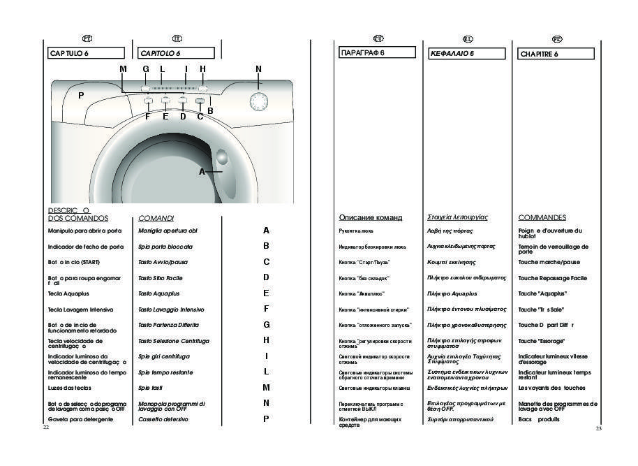 Обзор лучших моделей стиральных машин канди (candy)