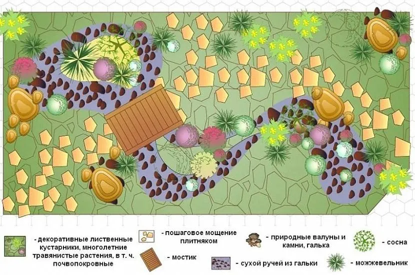 Схема посадки альпийской горки