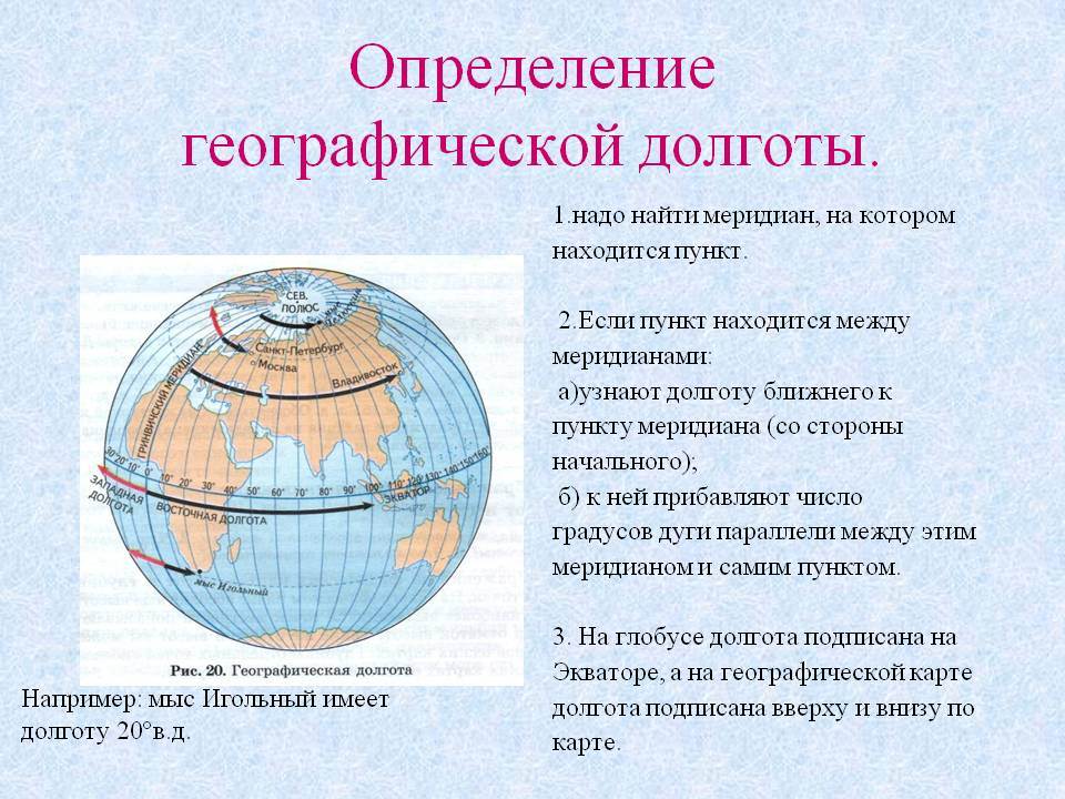 Какой из способов изображения земного шара наиболее точно передает форму земли