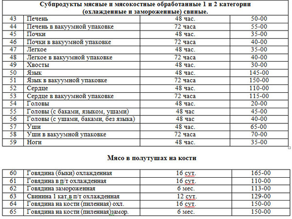 Сколько и как хранить мясо птицы в домашних условиях