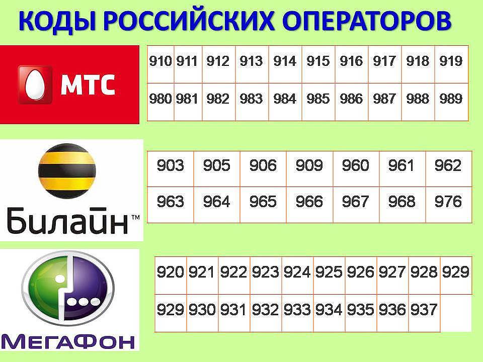 Коды мобильных операторов россии: что означают и какие есть