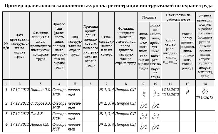 Журнал регистрации инструктажа на рабочем месте по охране труда 2022 образец заполнения