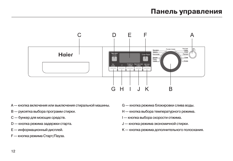 Освежить в стиральной машине haier что это. Стиральная машина Хайер панель управления. Схема стиральной машины Haier hw60 12266as. Стиральная машинка Haier 6кг панель управления. Машинка лж кнопки панель управления стиральная машина.