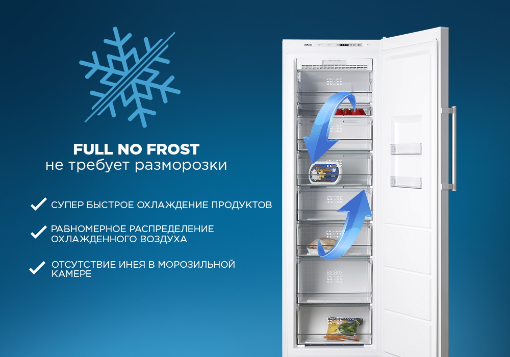 Рейтинг двухкамерных холодильников с системой no frost: топ-10 лучших моделей
