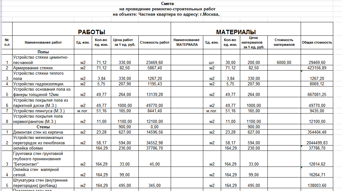 Смета пример образец