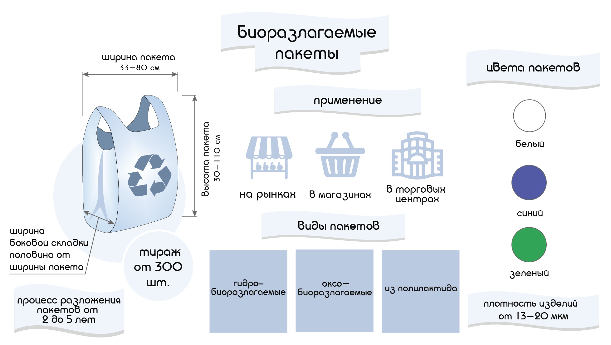 Пакет проектов это