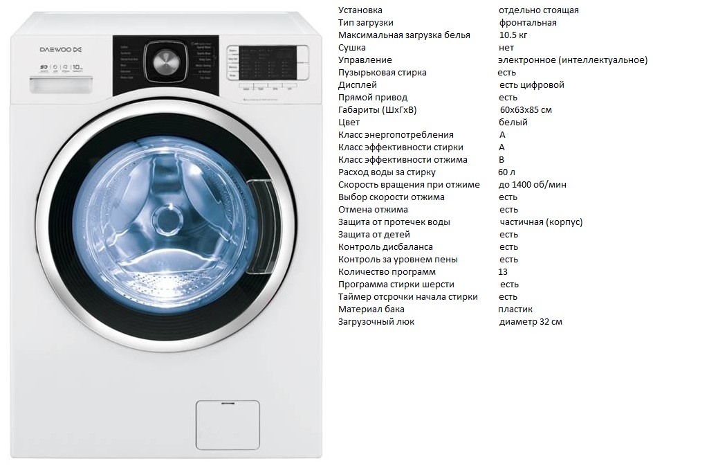 Лучшие стиральные машины канди 2022 года: рейтинг моделей и их особенности