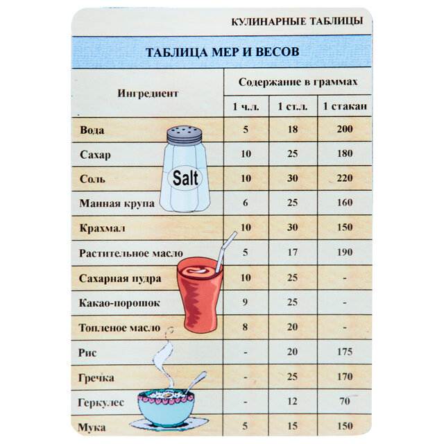 Как отмерить 1 грамм порошка без весов в домашних условиях таблица с фото