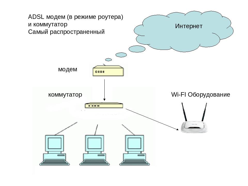 Маршрутизатор схема подключения